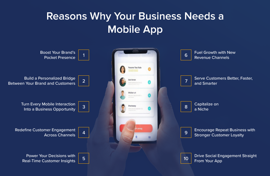 Why Every US Business Needs a Mobile App in 2026 (Or You're Losing Money)